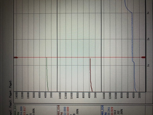 msd grid graph 2