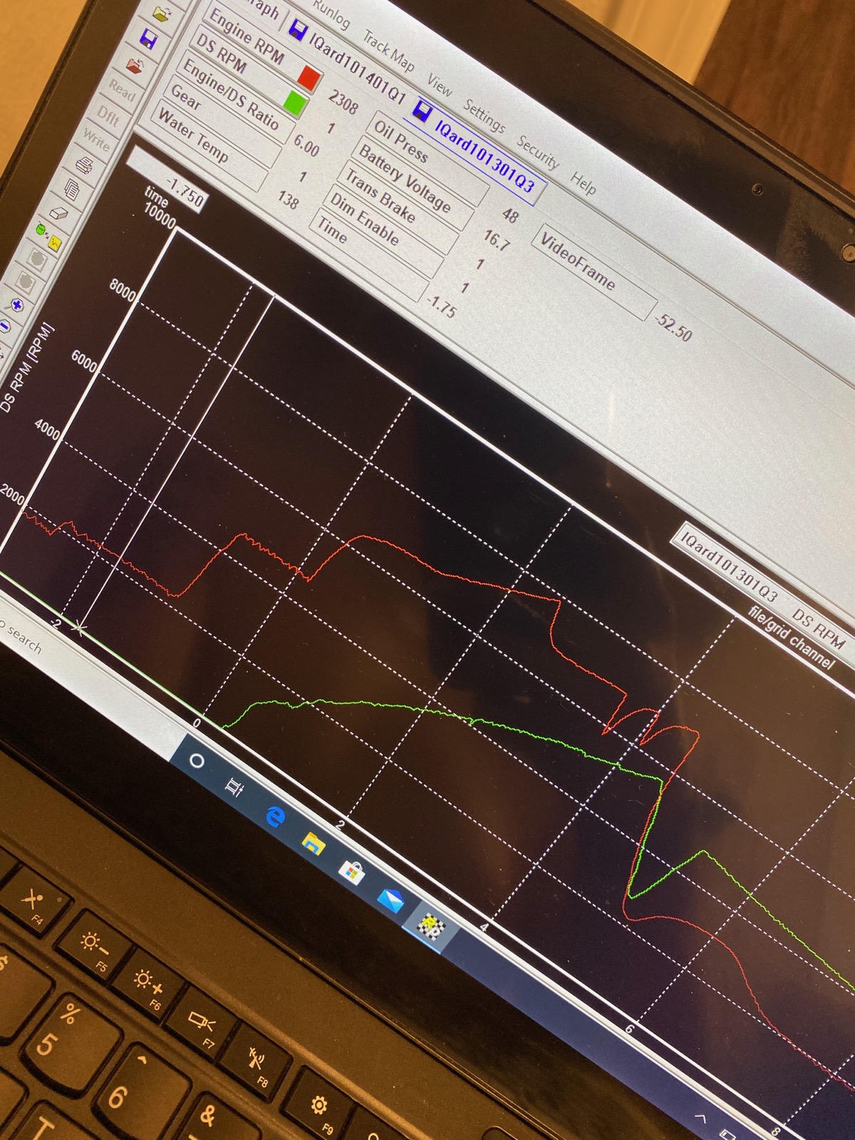 GY graph