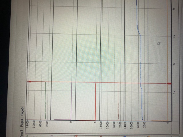 msd grid graph 3