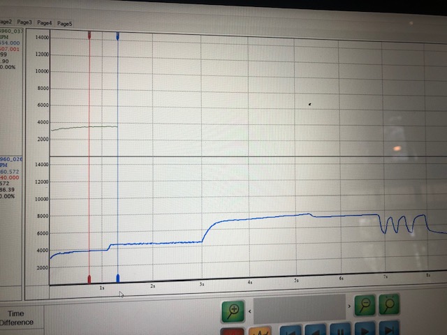 flat rpm graph